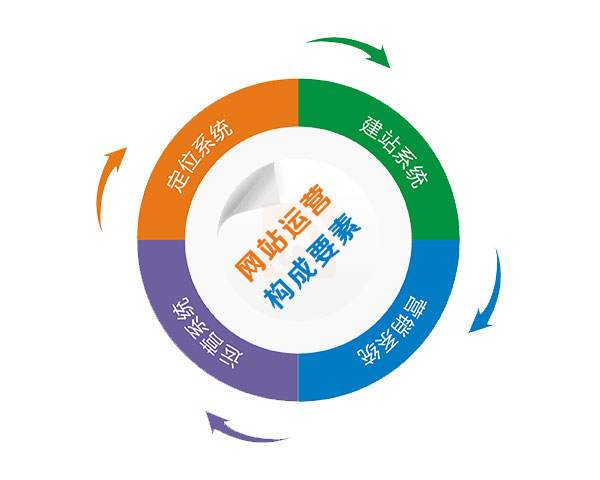 網(wǎng)絡(luò)營(yíng)銷(xiāo)外包公司怎么選